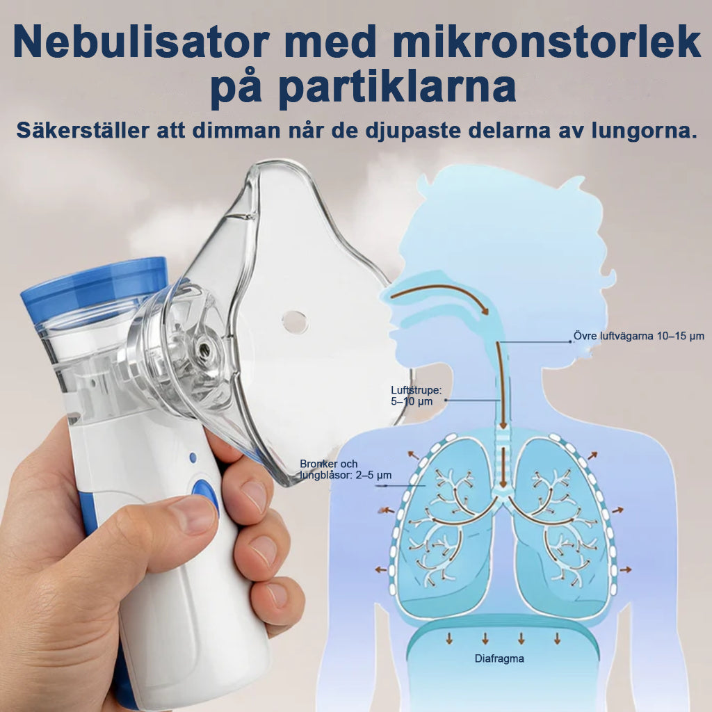 Airomed™ – Bärbar mesh-nebulisator