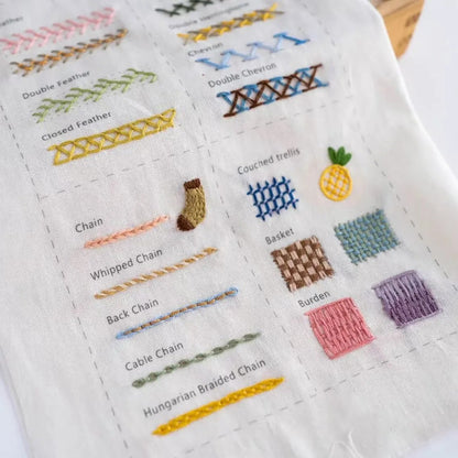 Bok för nybörjare i broderi
